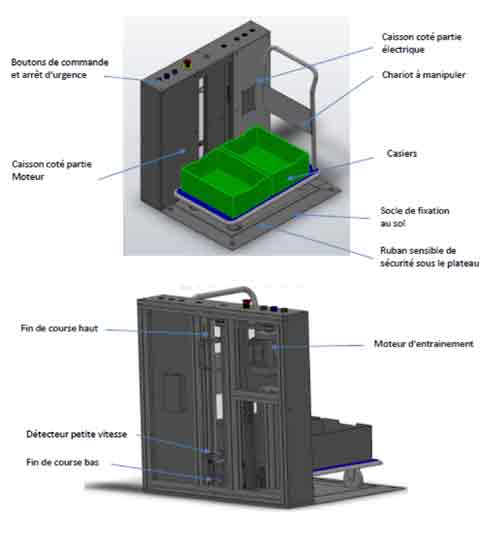 Description de la conception